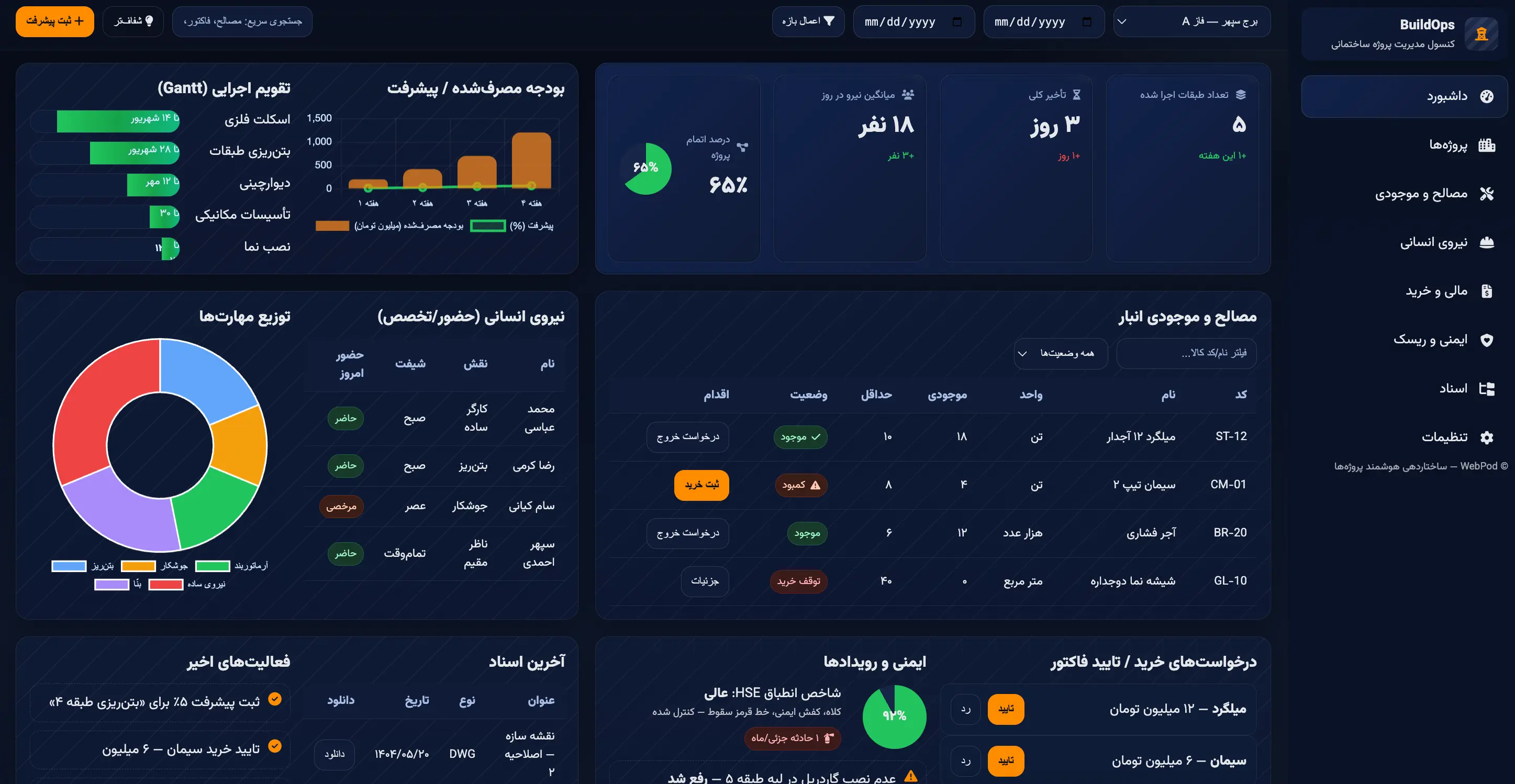 Construction Projects Preview